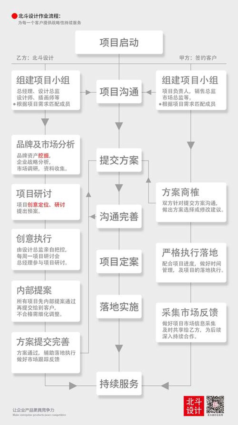 上海食品科技公司的选购指南